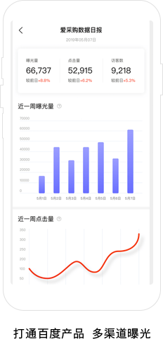 打通百度产品 多渠道曝光